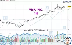 VISA INC. - 1H