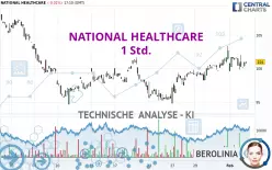 NATIONAL HEALTHCARE - 1H