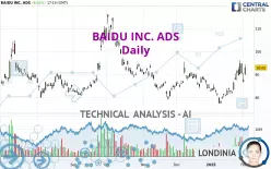 BAIDU INC. ADS - Täglich