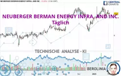 NEUBERGER BERMAN ENERGY INFRA. AND INC. - Diario