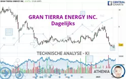 GRAN TIERRA ENERGY INC. - Dagelijks