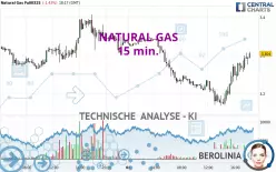 NATURAL GAS - 15 min.