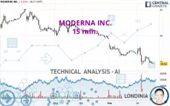 MODERNA INC. - 15 min.