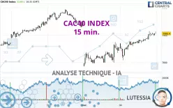 CAC40 INDEX - 15 min.