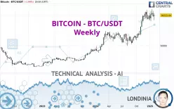 BITCOIN - BTC/USDT - Weekly