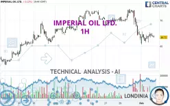 IMPERIAL OIL LTD. - 1H