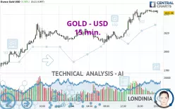 GOLD - USD - 15 min.