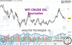 WTI CRUDE OIL - Journalier