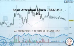 BASIC ATTENTION TOKEN - BAT/USD - 1 Std.