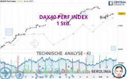 DAX40 PERF INDEX - 1H