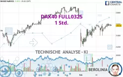 DAX40 FULL0325 - 1H