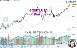 GOLD - USD - Diario