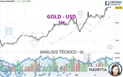 GOLD - USD - 1H