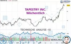 TAPESTRY INC. - Wöchentlich