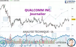 QUALCOMM INC. - Journalier