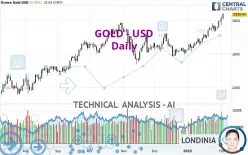 GOLD - USD - Daily