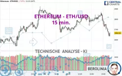 ETHEREUM - ETH/USD - 15 min.