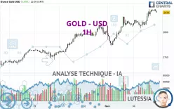 GOLD - USD - 1H