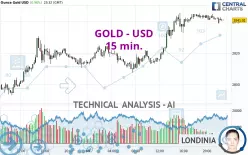 GOLD - USD - 15 min.