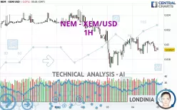 NEM - XEM/USD - 1H