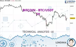 BITCOIN - BTC/USDT - 1H