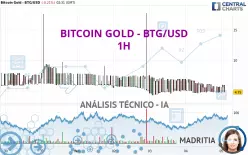 BITCOIN GOLD - BTG/USD - 1H