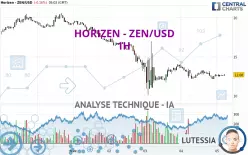 HORIZEN - ZEN/USD - 1H