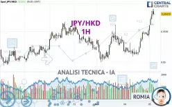 JPY/HKD - 1H