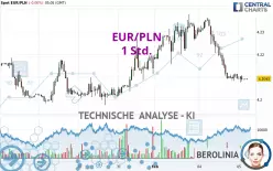 EUR/PLN - 1 Std.