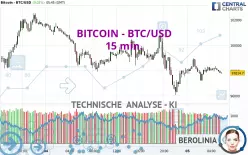 BITCOIN - BTC/USD - 15 min.