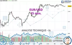 EUR/USD - 15 min.