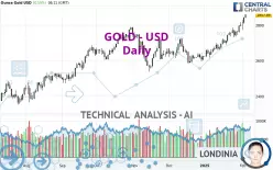 GOLD - USD - Dagelijks