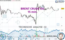 BRENT CRUDE OIL - 15 min.