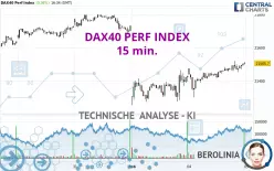 DAX40 PERF INDEX - 15 min.