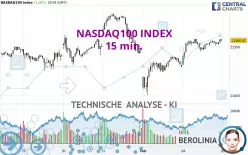 NASDAQ100 INDEX - 15 min.