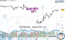 EUR/USD - 1H