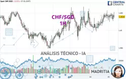 CHF/SGD - 1H