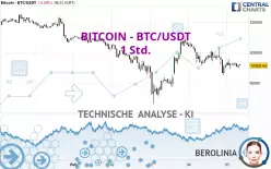 BITCOIN - BTC/USDT - 1 Std.