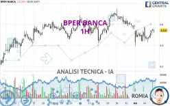 BPER BANCA - 1H