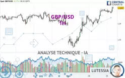 GBP/USD - 1 uur