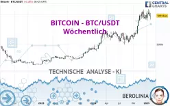 BITCOIN - BTC/USDT - Wöchentlich