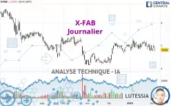 X-FAB - Journalier