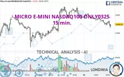 MICRO E-MINI NASDAQ100 ONLY0325 - 15 min.