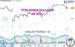 FTSE MIB40 FULL0325 - 15 min.