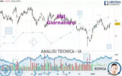 ENI - Giornaliero