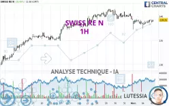 SWISS RE N - 1H