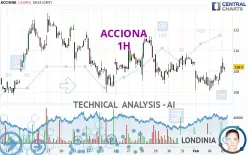 ACCIONA - 1H