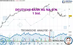 DEUTSCHE BANK AG NA O.N. - 1 Std.