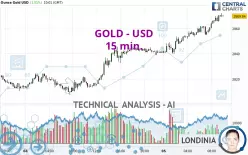 GOLD - USD - 15 min.