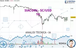 SIACOIN - SC/USD - 1H